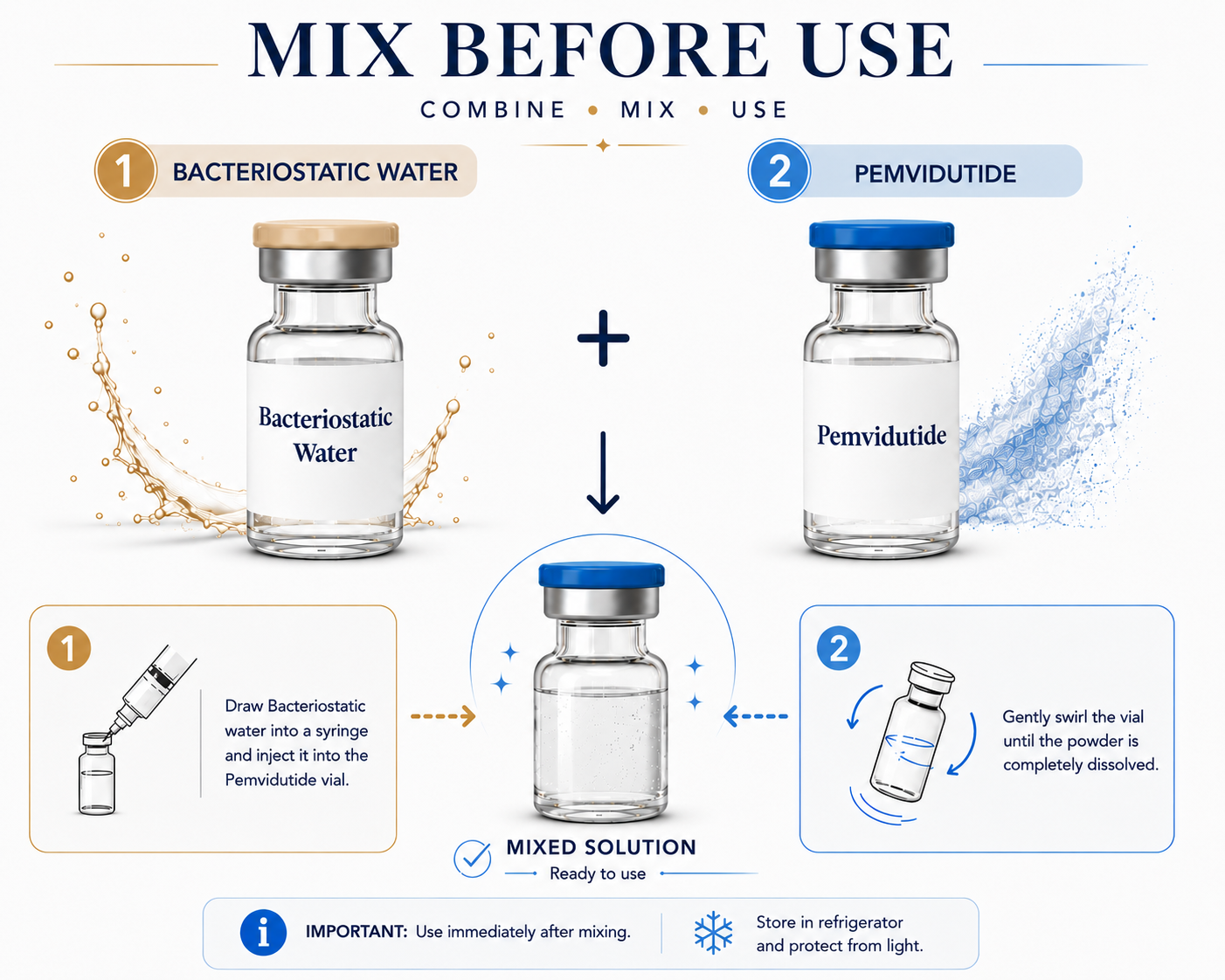 Pemvidutide and BAC Water Mix