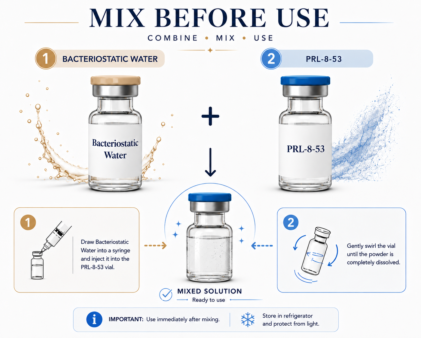 PRL-8-53 and BAC Water Mix