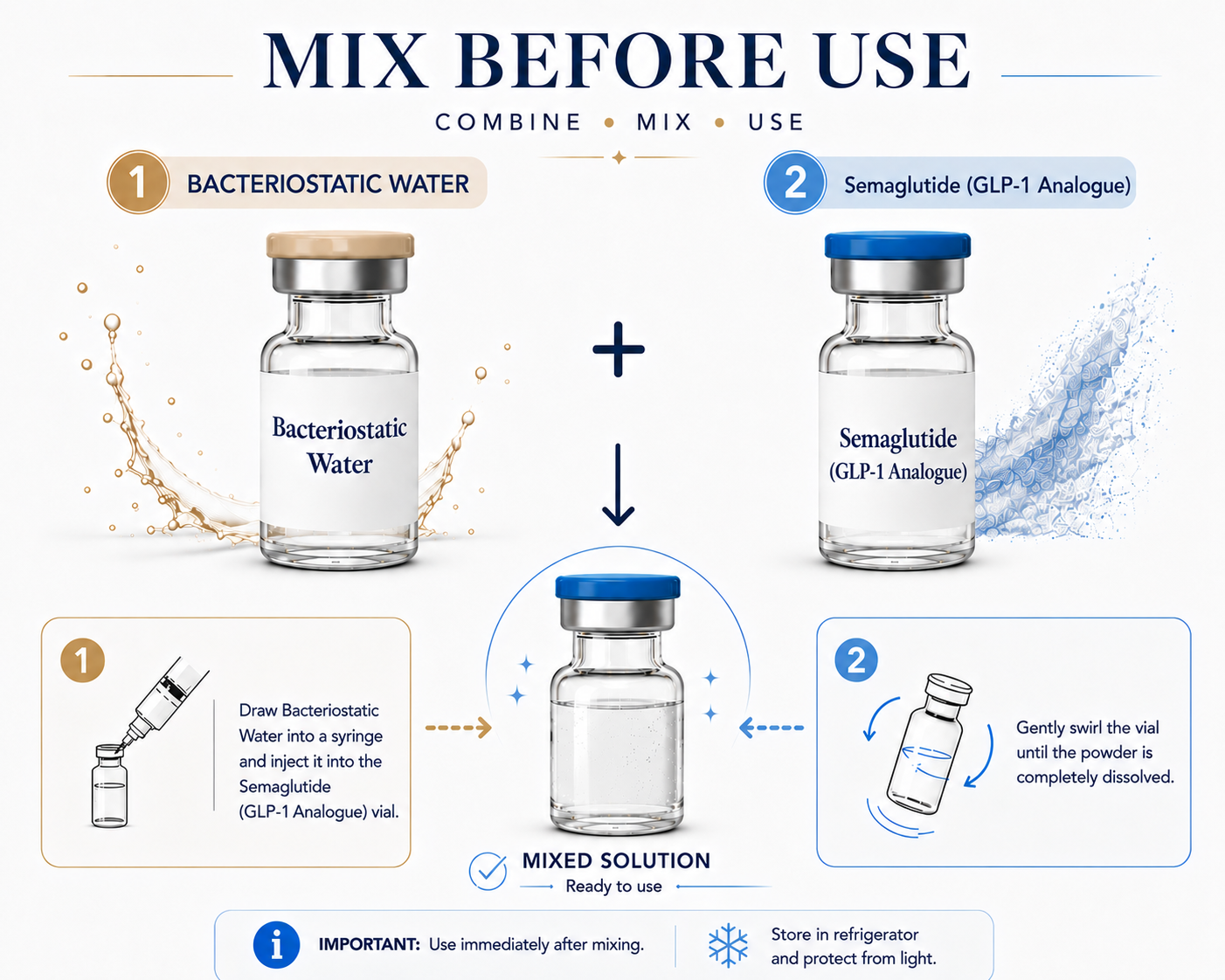 Semaglutide and BAC Water Mix