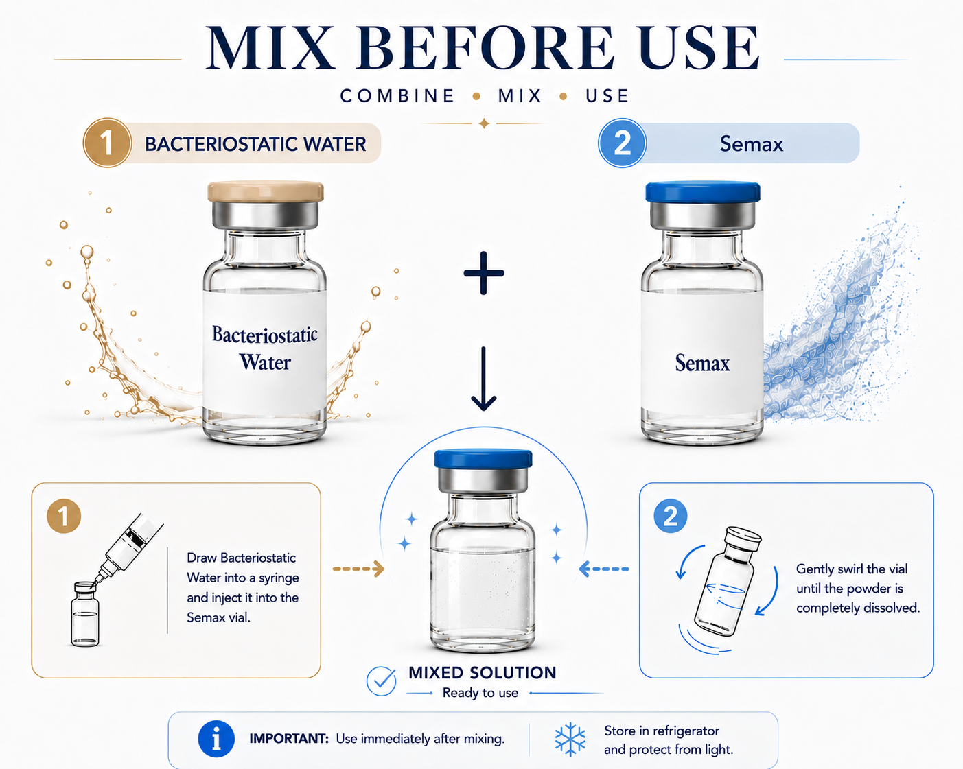 Semax and BAC Water Mix