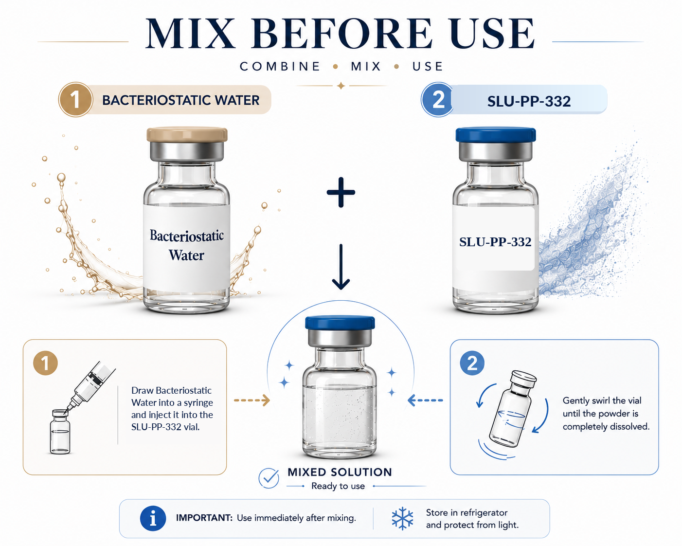 SLU-PP-332 and BAC Water Mix