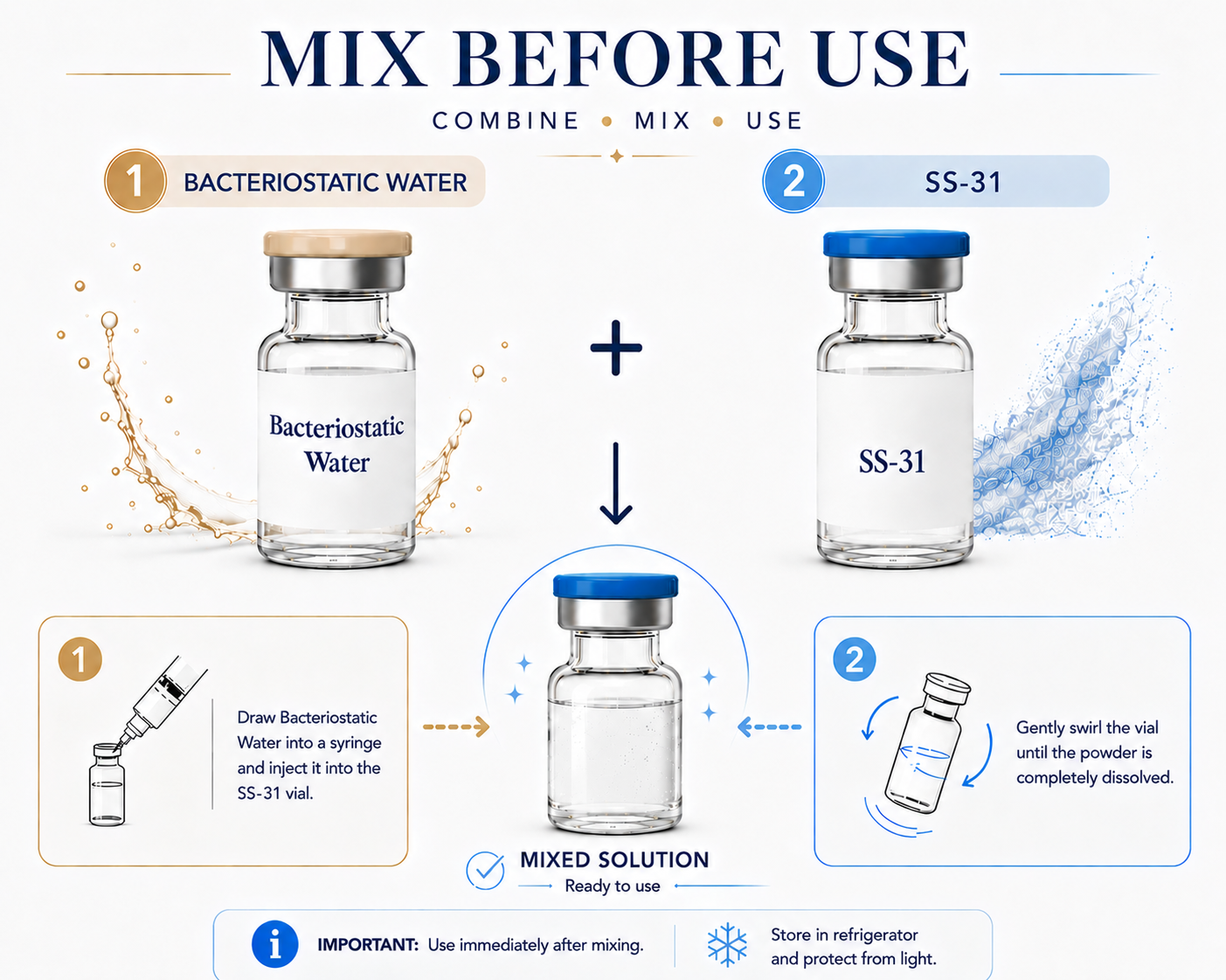 SS-31 and BAC Water Mix