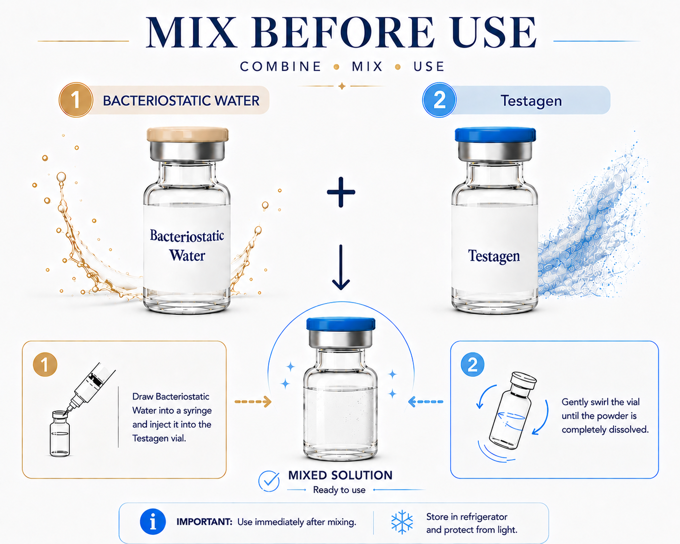 Testagen and BAC Water Mix