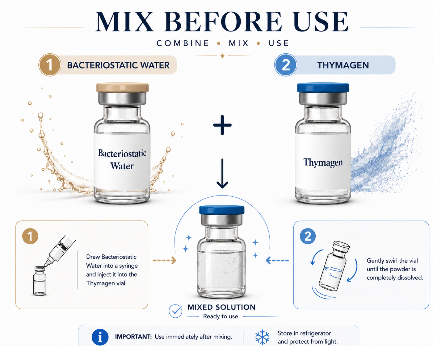 Thymagen and BAC Water Mix