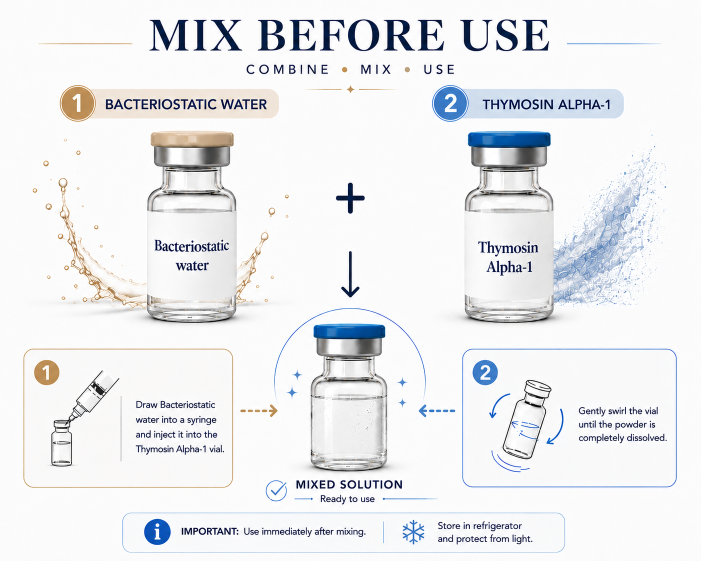 Thymosin Alpha-1 and BAC Water Mix