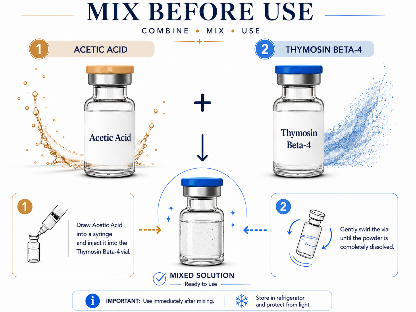 Thymosin Beta-4 and Acetic Acid Mix
