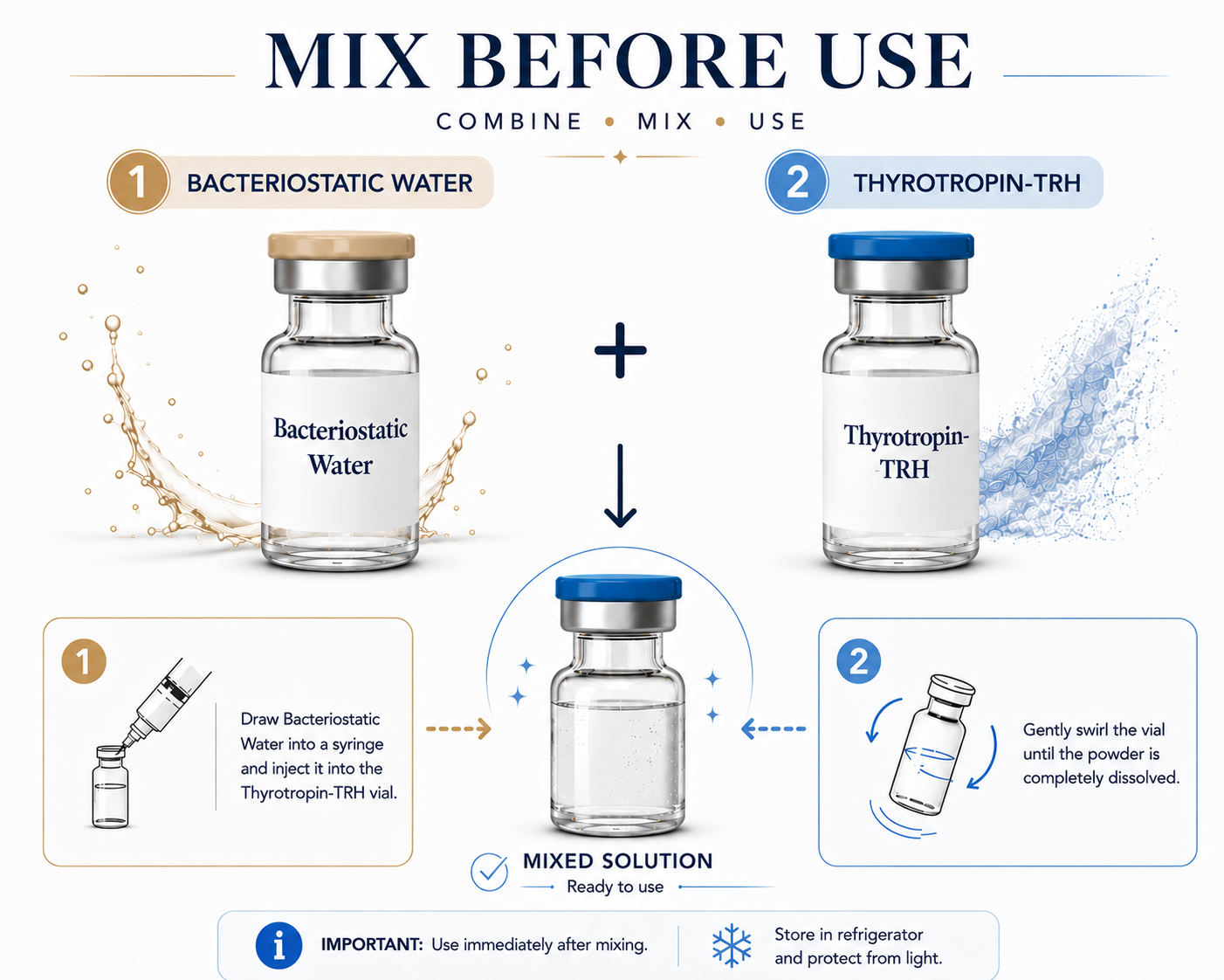 Thyrotropin (TRH) and BAC Water Mix