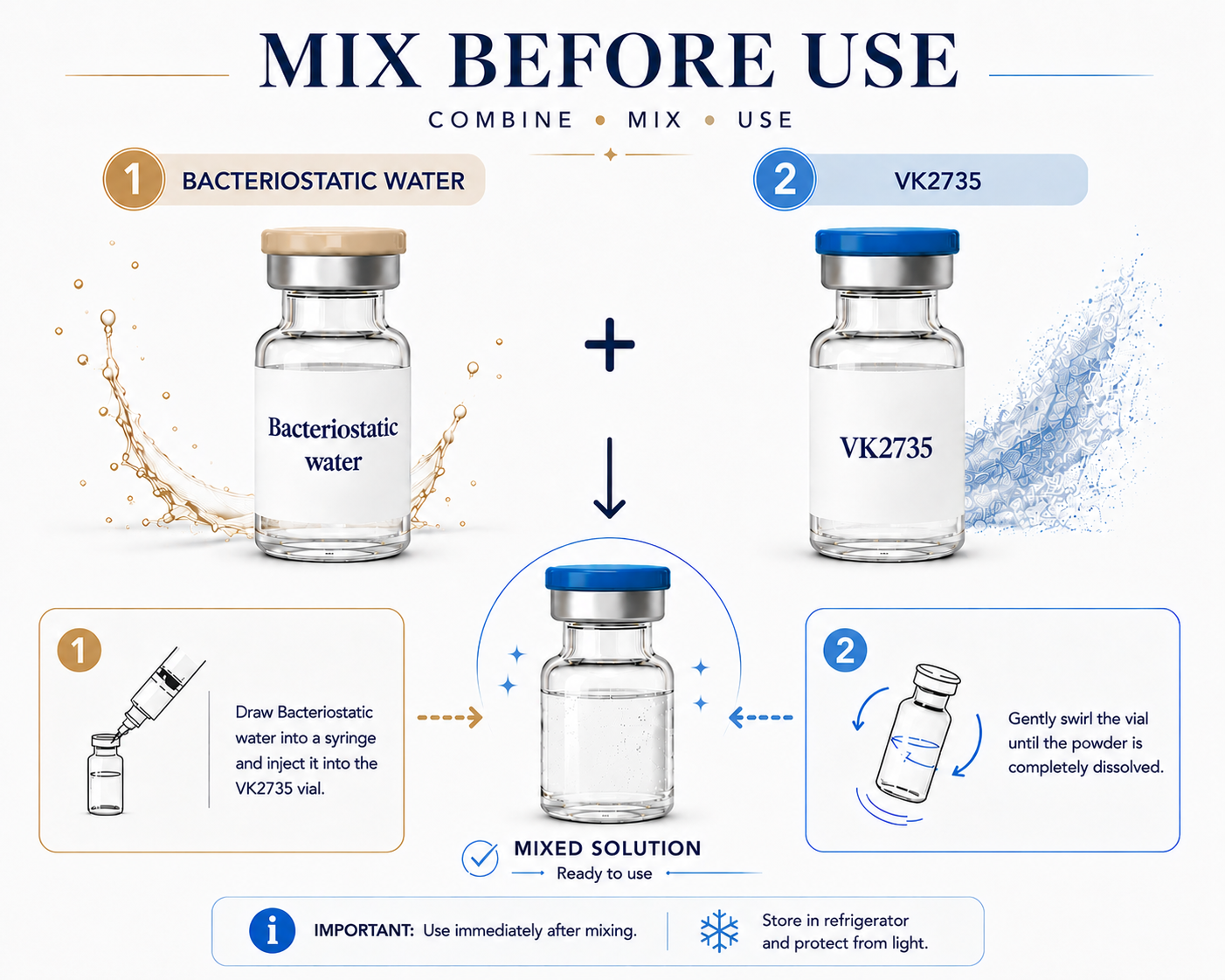 VK2735 and BAC Water Mix